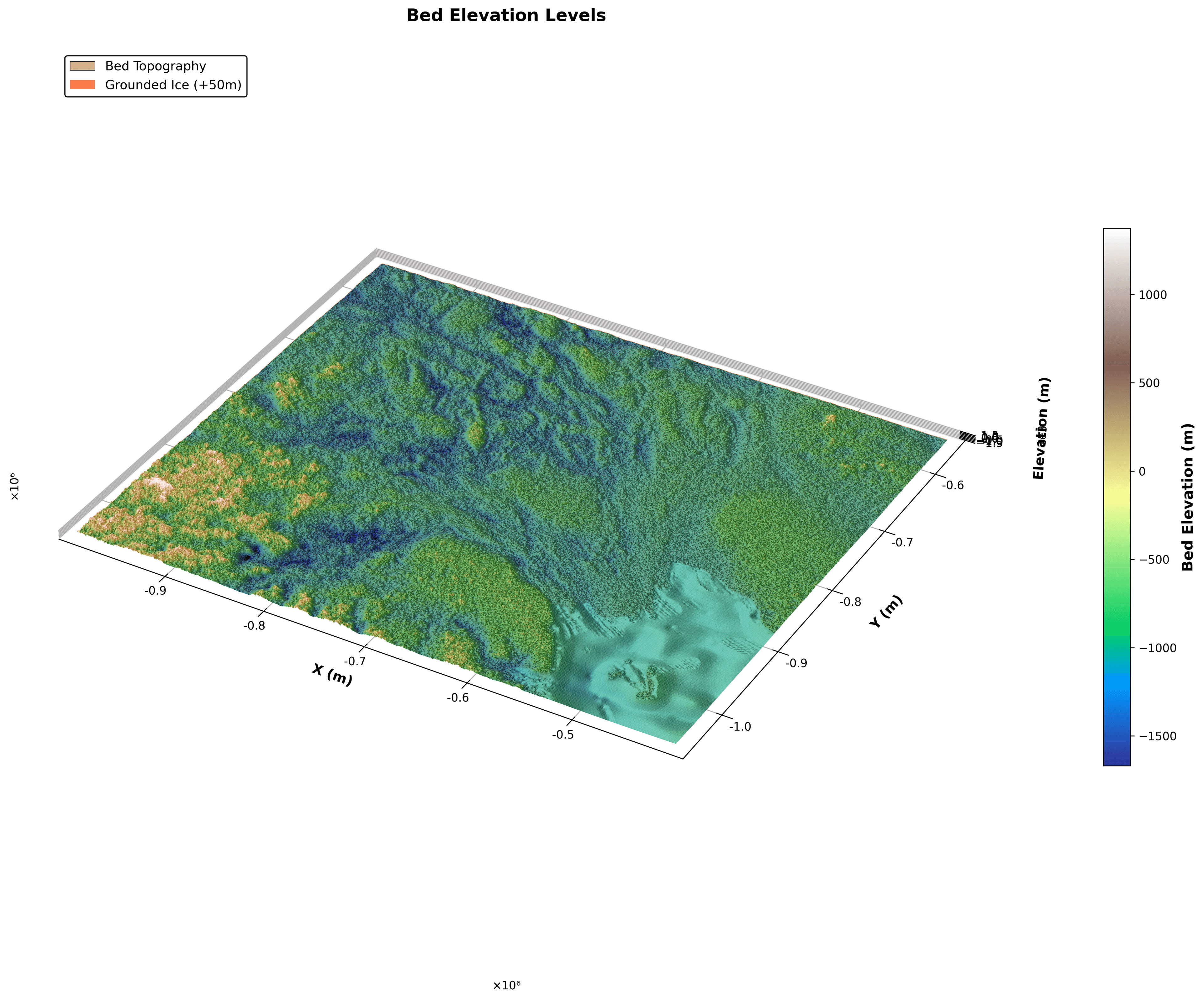 3D view of the Bindschadler & MacAyeal bed topography.